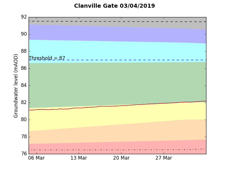 Clanville Gate 2019-04-03.png